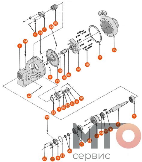 mission centrifugal pump manual|mission pump 250 cross reference.